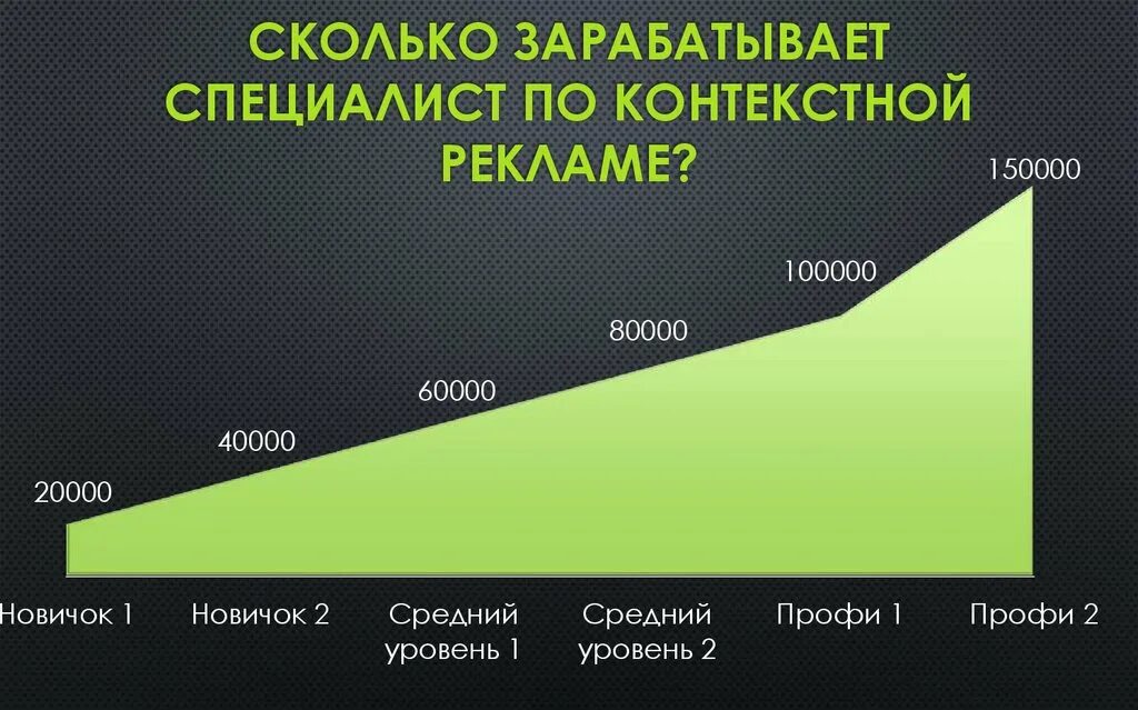 Сколько зарабатывает клиент. Сколько зарабатывает. Сколько зарабатывает специалист по рекламе. Сколько зарабатывает Рекламодатель. Менеджер по рекламе зарплата.