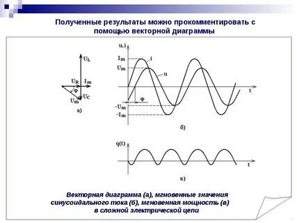 Мощность синусоиды