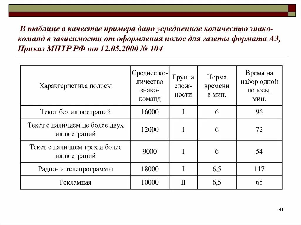 Методы определение качества данных: найдено 84 картинок