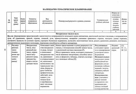 Календарно тематическое планирование математика 8 вид