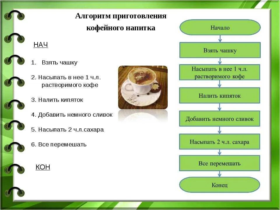 Рт ответы 1 этап. Составить алгоритм приготовления блюда. Алгоритм приготовления кофейного напитка. Алгоритм приготовления кофе по информатике. Алгоритм рецепта салата.