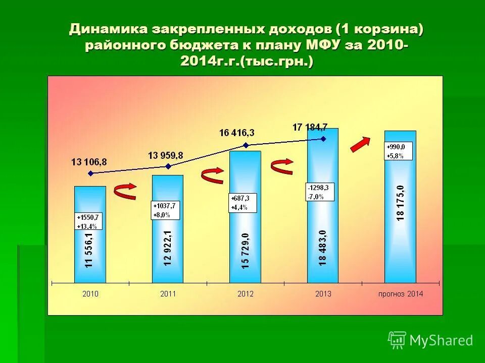 Закрепления доходов бюджета. Закрепления доходов бюджета