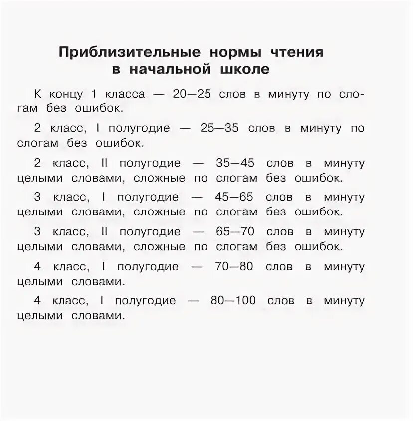 Норма чтения конец 2 класса. Техника чтения 2 класс норма. Техника чтения 4 класс фгос нормы. Норма техники чтения 8 класс. Техника чтения 4 класс 4 четверть норма по фгос.