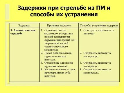 Задержка автоматическая стрельба пм