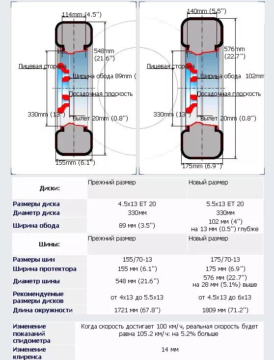 Размер резины 175/70r13. Размер колеса ВАЗ r13 175. Колесо 175/70 r13 Размеры. 175/70 R13 диаметр колеса. Какую нужно размером резину на