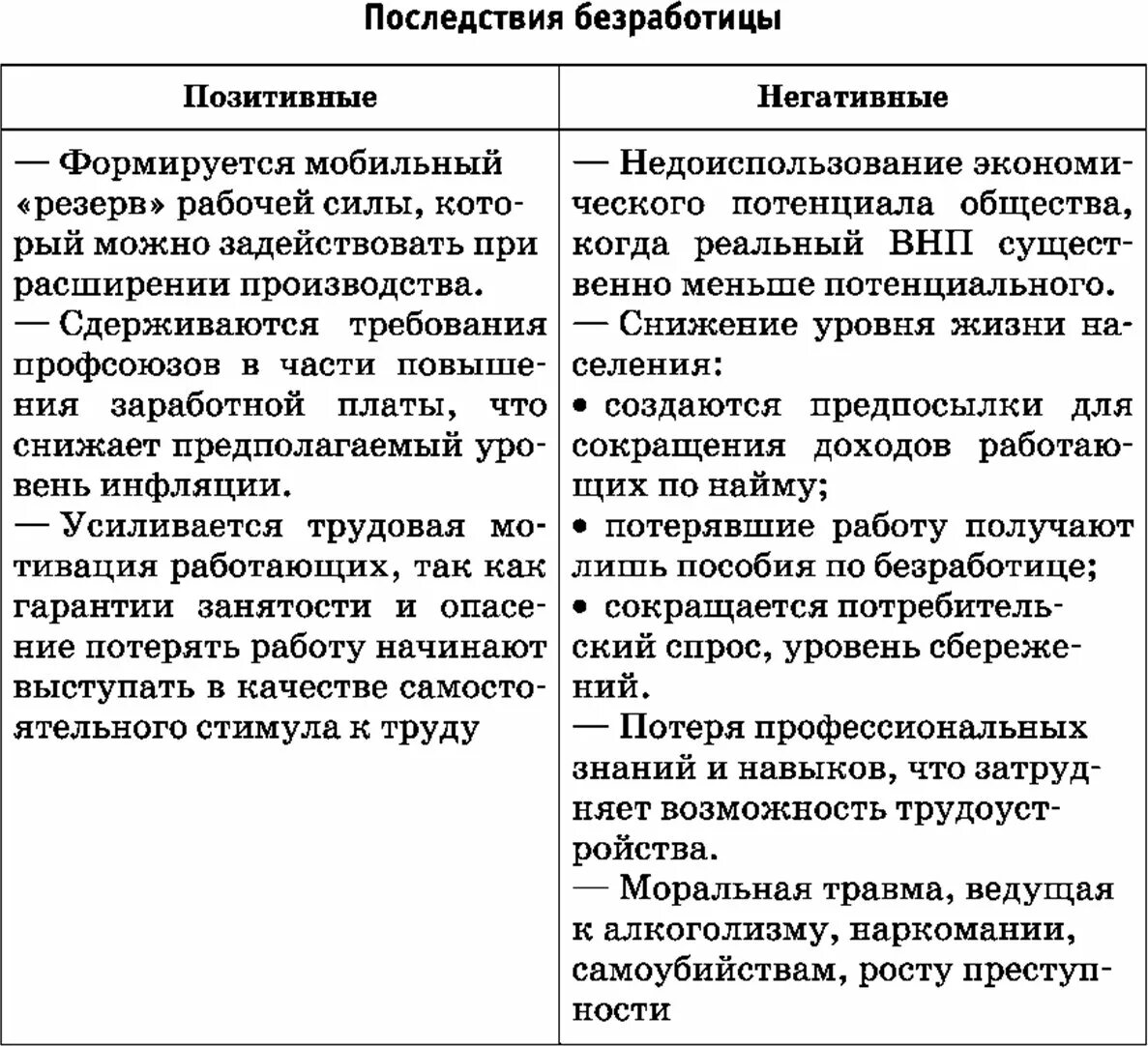Потеря квалификации работниками последствия безработицы. Экономические и социальные последствия безработицы таблица. социальные последствия безработицы таблица. экономические последствия безработицы таблица. последствия безработицы для общества таблица.
