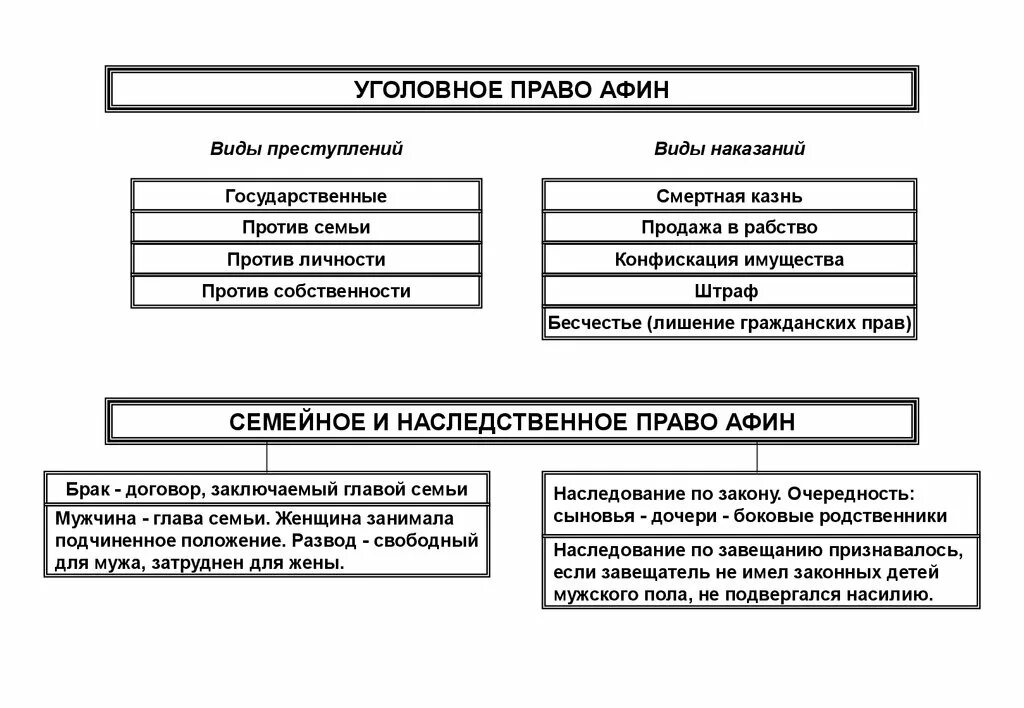 Государство и право греции. Гражданское право древних Афин. Брачно-семейное право древнего Рима и древней Греции.