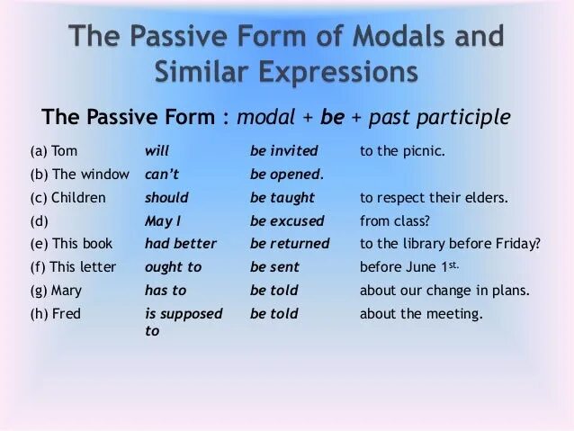 Passive Voice modal verbs. Passive Voice modal verbs примеры. Should в пассиве. Might в пассивном залоге. Modal voice