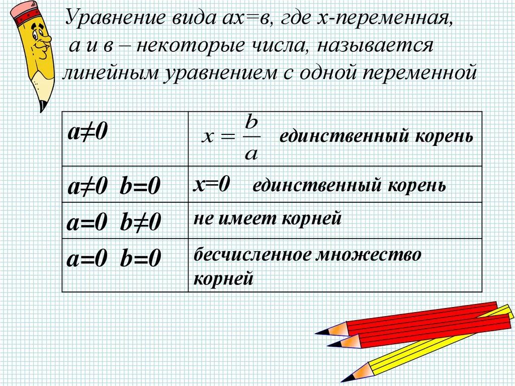 По образцу 8 класса линейная программа