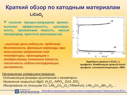 Ионная емкость