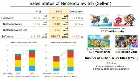 Status sale