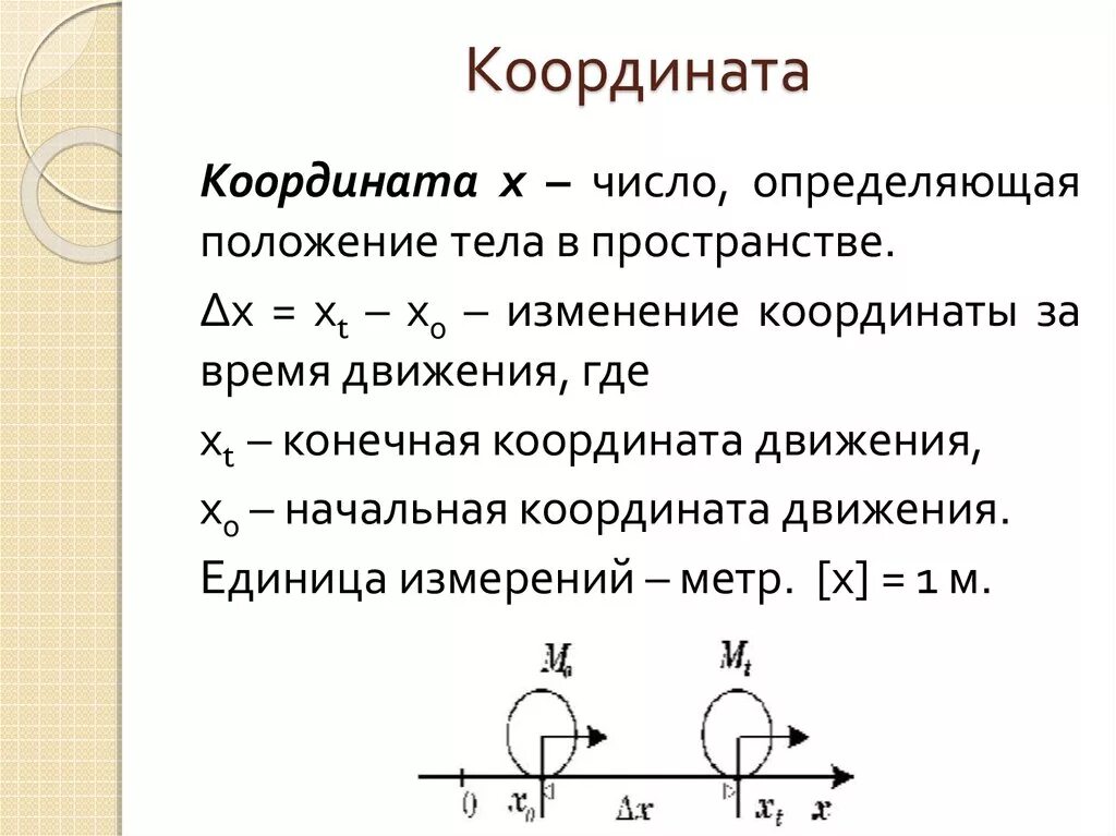 Координата какая величина