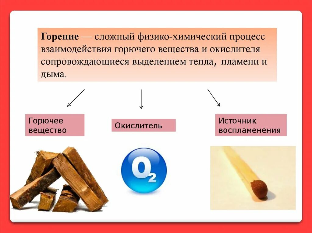 Горючие вещества. Горючее вещество. Горение сложный физико-химический процесс взаимодействия. Горючие материалы. Горючие соединения