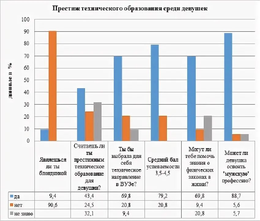 Построй по таблице линейную диаграмму посещаемости кинотеатров. Построй по таблице линейную диаграмму посещаемости кинотеатров