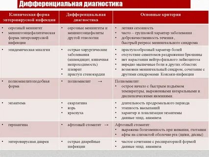 Диагноз катаральный