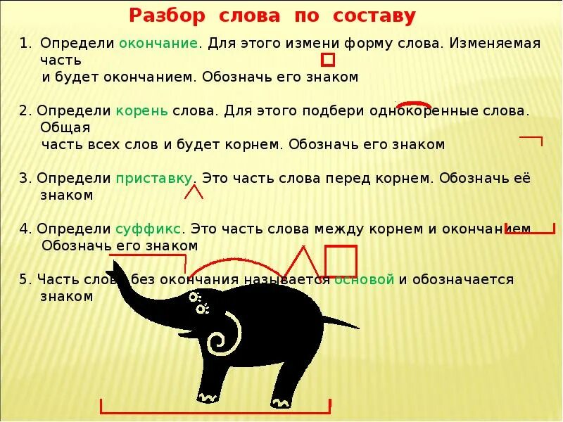 Наступает какая часть слова. Части слова. Окончание часть слова. Основа и окончание. Окончание часть основы слова.