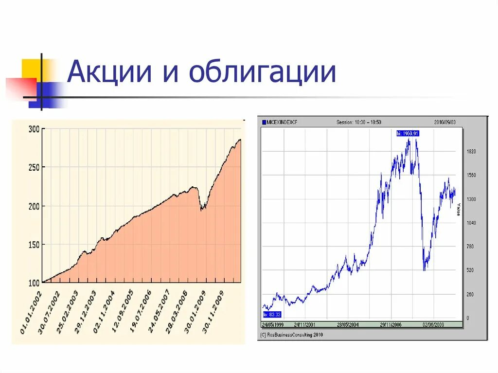 Различия между акцией и облигацией. Акции и облигации. Акции vs облигации. В чем отличие акции и облигации. Различие акции и облигации.