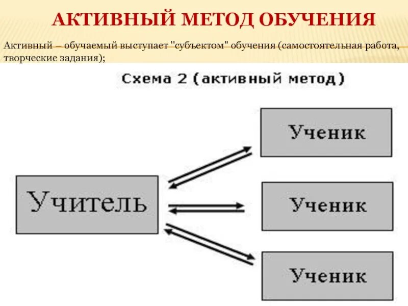 Цели активного метода обучения