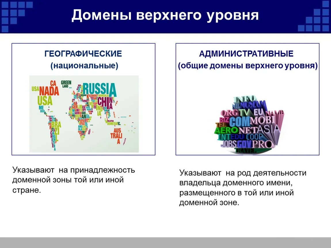 Высший домен. Общий домен верхнего уровня. Географические домены верхнего уровня. Доменное имя это. Национальные домены верхнего уровня.