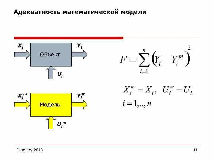 Адекватность модели объекту. Адекватность математической модели. оценка адекватности математической модели. критерии адекватности математической модели. адекватность модели пример.