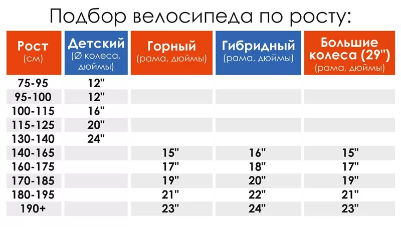 Рост 12 велосипед. Подбор размера рамы велосипеда по росту. Подобрать велосипед по росту. КСК выбрать велосипед по росту. Подобрать размер велосипеда.