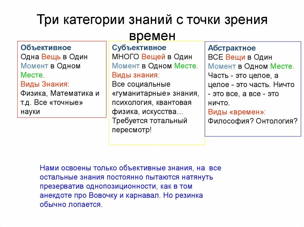 Категории познания. Категории знаний. Три категории. Три категории знаний в обучении.