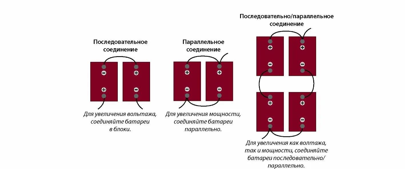 Схема подключения 2 аккумуляторов последовательно и параллельно. Параллельное и последовательное соединение акб 12в. Последовательное и параллельное соединение акб. Параллельное соединение аккумуляторных батарей схема. Схема подключения кабеля акб.