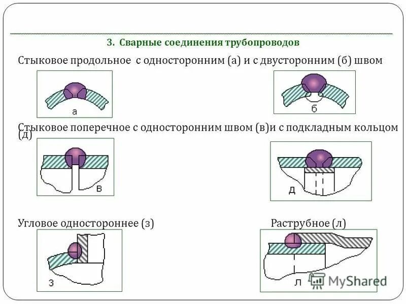 Сварной стык труб