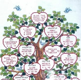 Look at bill s family tree
