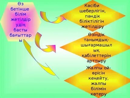 Жас маман есебі жылдық