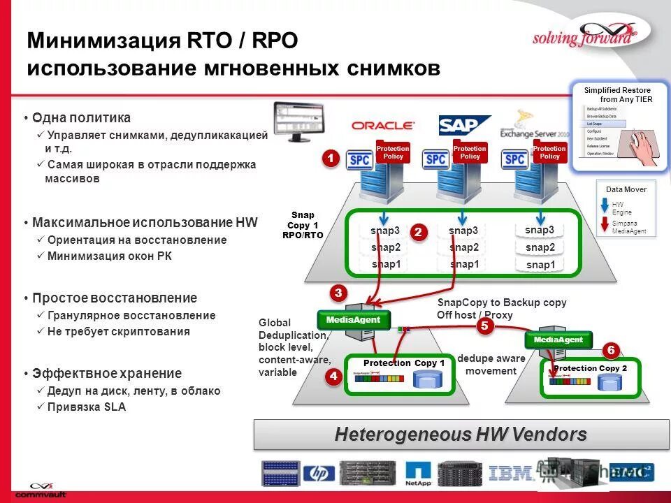 Rpo collection. RTO RPO. RTO (Recovery time objective). Схема интеграции RTOS. RTO RPO простым языком.