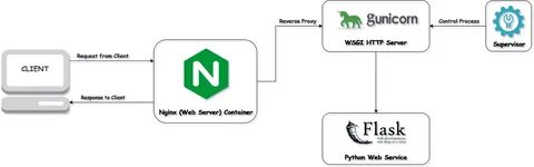 Nginx address already in use