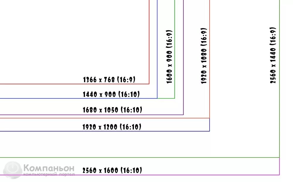 Разрешения экранов мониторов таблица. Стандартное соотношение сторон экрана 16 9. Разрешения экранов мониторов таблица 16 9. Соотношение экрана 16 9 таблица. Формат 16 9 в пикселях