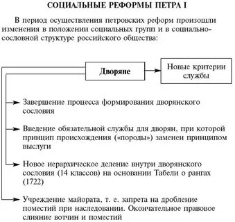 Социальные преобразования кратко