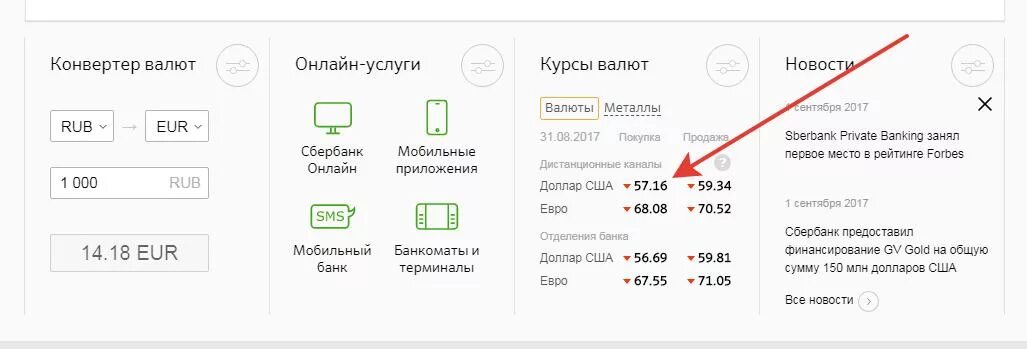 Купить валюту в сбербанке сегодня