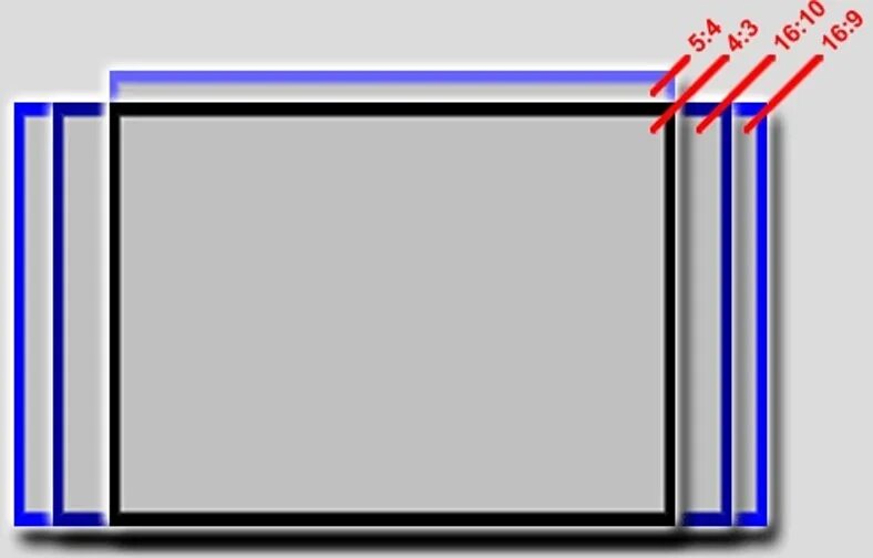 Соотношение сторон дисплея. Формат изображения экрана. Формат экрана 4х3. Соотношение сторон экрана монитора.