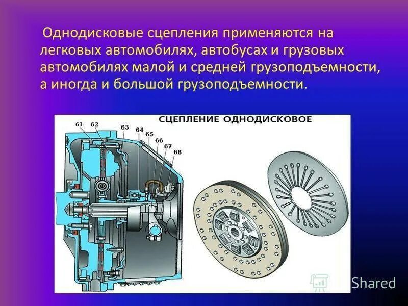 Назначение сцепления принцип работы. Фрикционная муфта сцепления 2107. принцип работы сцепления. двухдисковое фрикционное сцепление. однодисковая муфта сцепления устройство.