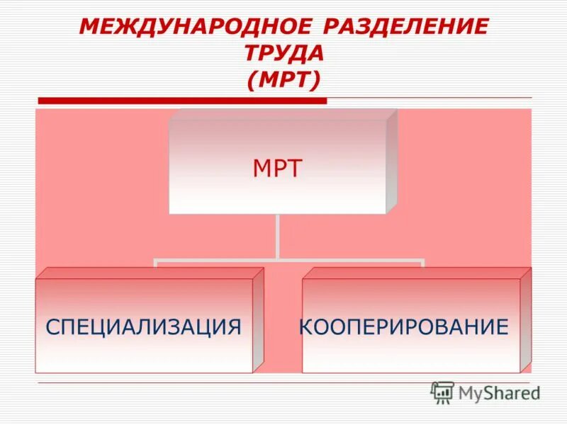мировая экономика международное разделение труда. международное разделение труда. международное разделение труда в китае. место бельгии в международном разделении труда. международное разделение труда в китае.