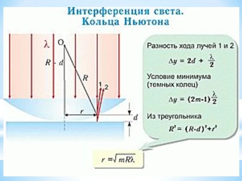 Оптическая разность хода для колец Ньютона. Оптическая разность хода темных колец. Кольца Ньютона интерференция света. Кольца Ньютона интерференция. Разности хода световых лучей