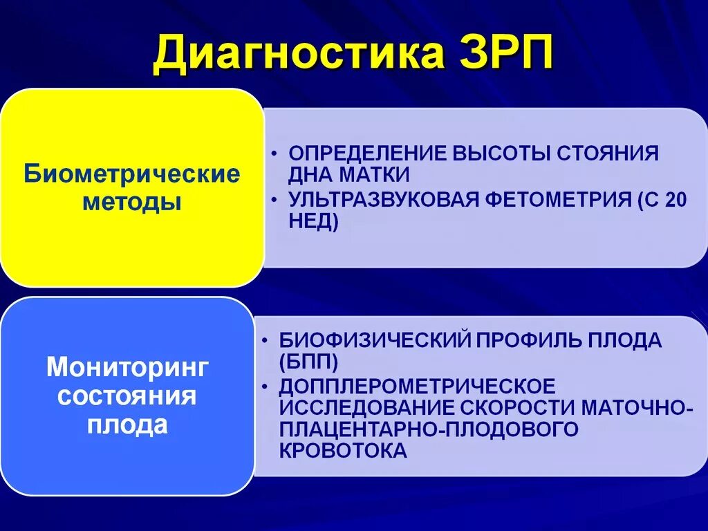 Диагностика развития плода. Задержка роста плода диагностика. Биометрические методы исследования плода. Задержка развития плода методы диагностики. Диагностика ЗРП.