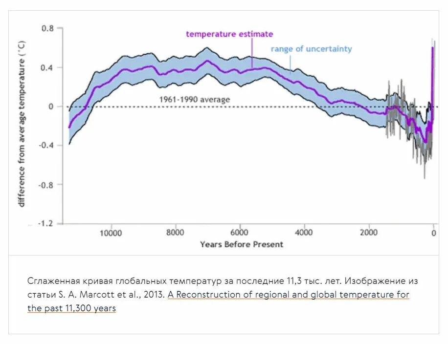 Over temperature. Over temperature. Over temperature. Over temperature. Temperature over.