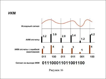 Сигнал signal