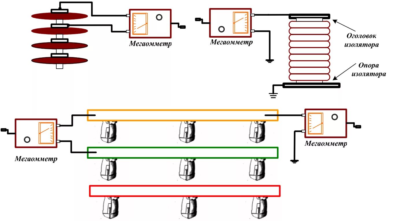 Схема измерения сопротивления изоляции кабеля. Схема измерения сопротивления изоляции изоляторов. Схема измерения сопротивления изоляции шинопроводов. Измерение сопротивления изоляторов схема. Измерение изоляции трансформатора