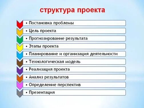 Ученический карандаш состоит из основной части. Структура построения проекта. Опишите структуру проекта. Структурирование проекта. Проект структура проекта.