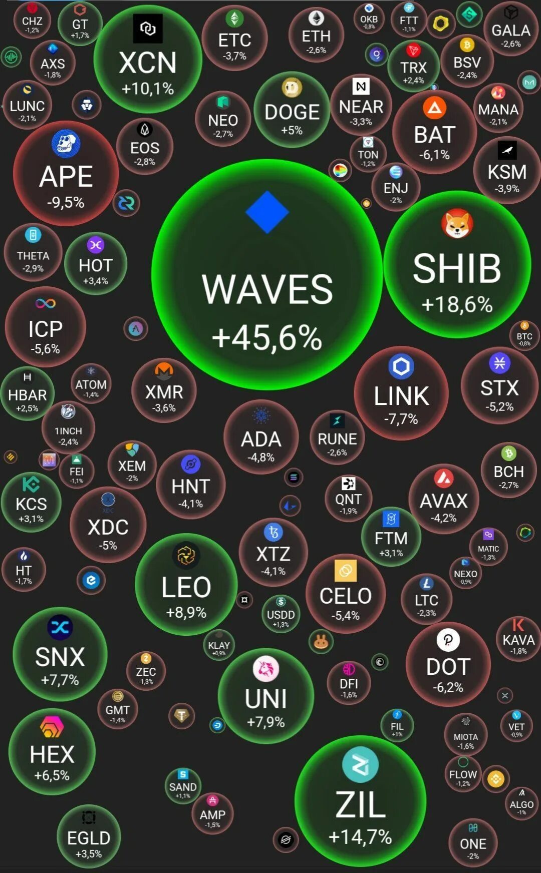 Криптовалюты список. Топ 100 криптомонет. Топ 100 криптомонет. Топ 100 криптомонет. Криптовалюта 100%.