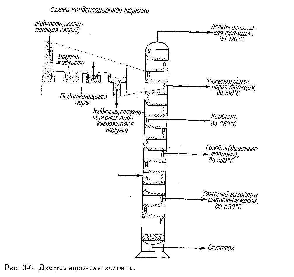 Конденсатор ректификационной колонны чертеж. Ректификационная колонна принцип. Принципиальная схема тарельчатой ректификационной колонны. Схема работы ректификационной колонны. Водяные конденсаторы-холодильники ректификационной колонны.