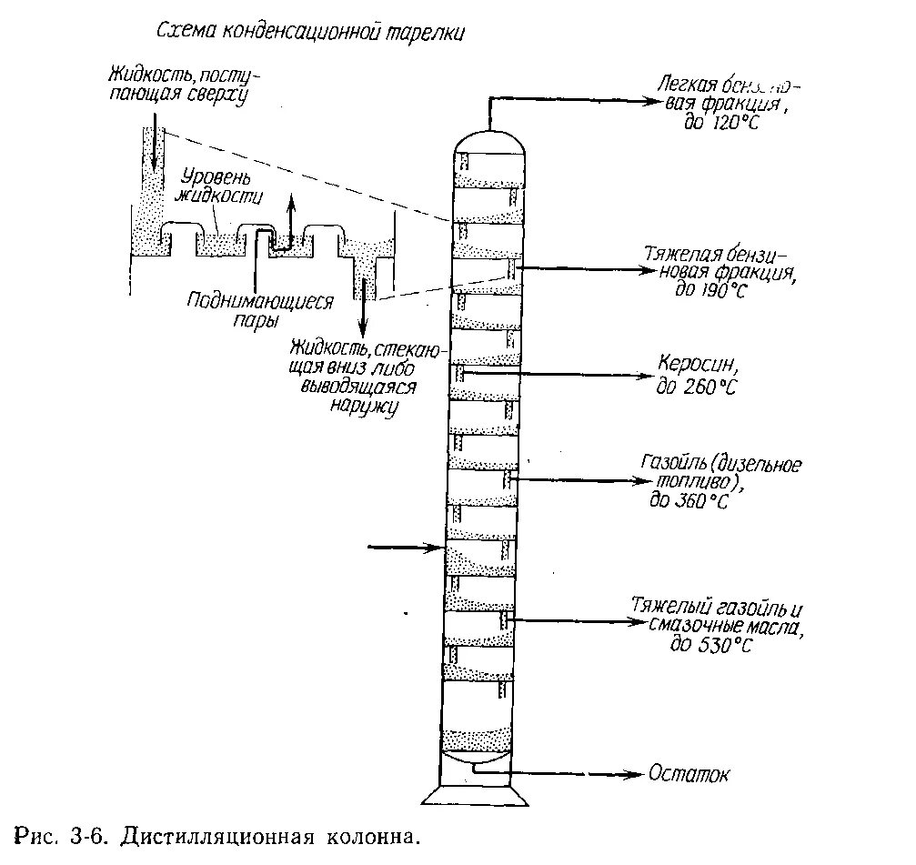 Как называется перегонка нефти. Ректификационная колонна нефтепереработки схема. Ректификационная колонна схема нефть. Ректификационная колонна для переработки нефти схема. Ректификационная колонна НПЗ чертеж.