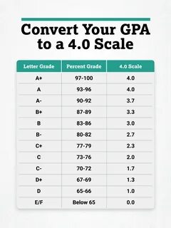 Grade gpa
