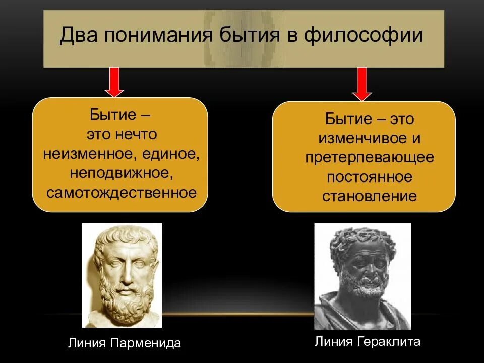 Вот бытие философское. Философия бытия представители. понятие бытия в философии. философское учение о бытии. филосовское ученик о бытии.