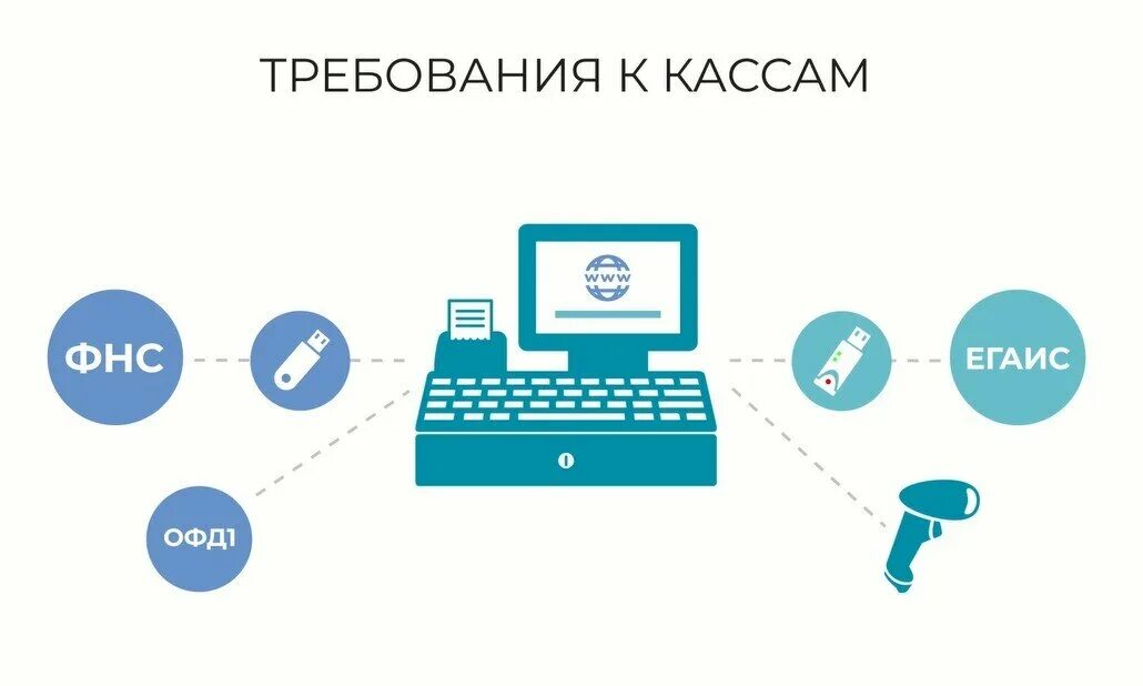 Оператор электронной платформы. Офд картинки. офд касса. оператор фискальных данных. офд сервис.